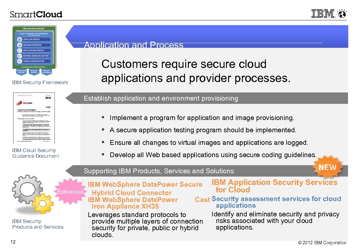 Application and Process IBM Security Framework Customers require secure cloud applications and provider processes.