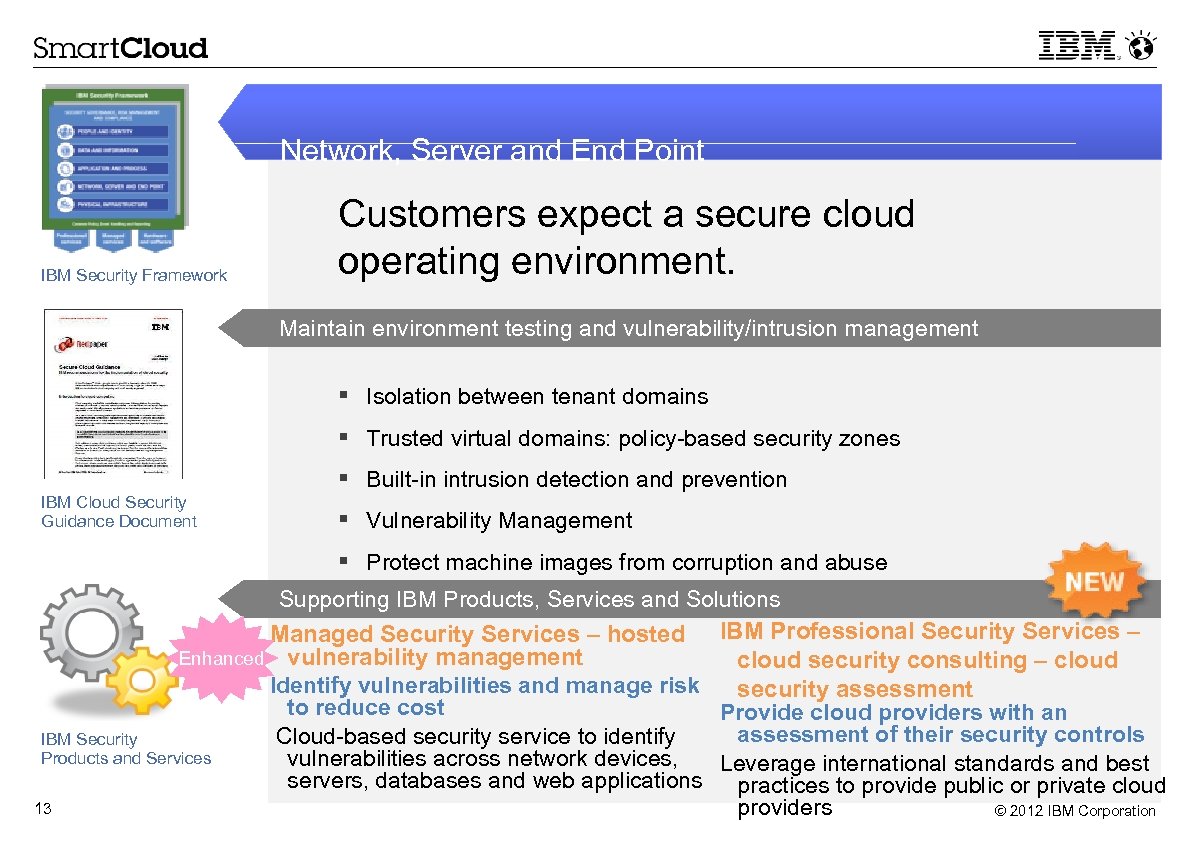 Network, Server and End Point IBM Security Framework Customers expect a secure cloud operating