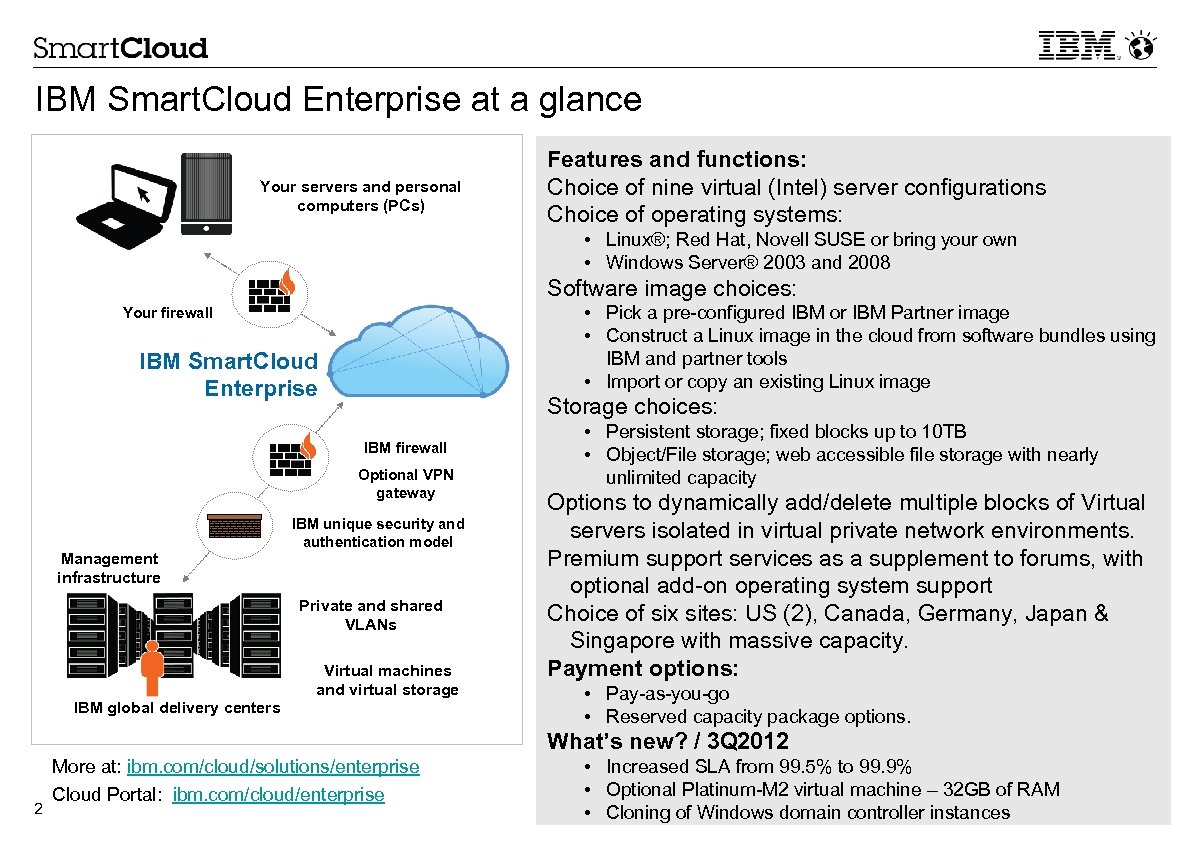 IBM Smart. Cloud Enterprise at a glance Your servers and personal computers (PCs) Features