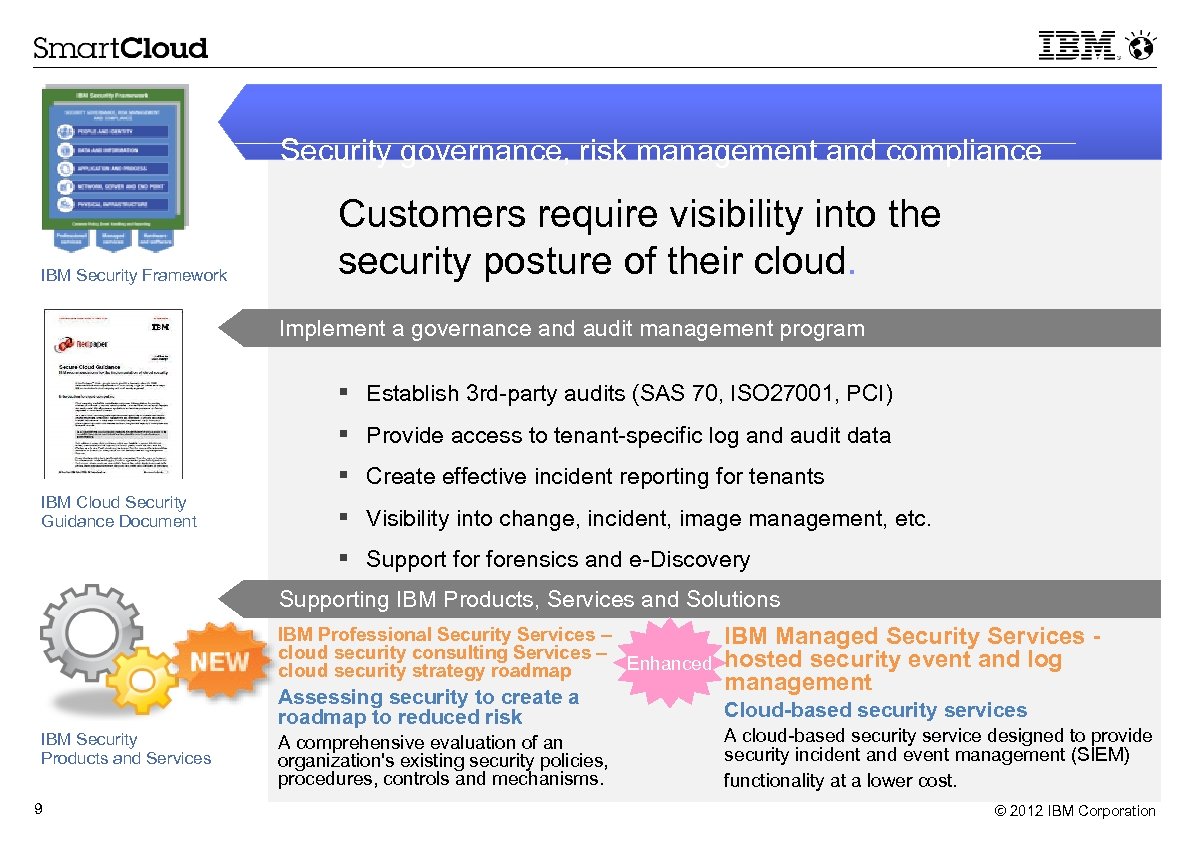 Security governance, risk management and compliance IBM Security Framework Customers require visibility into the