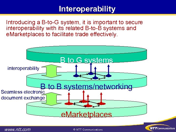 Interoperability Introducing a B-to-G system, it is important to secure interoperability with its related