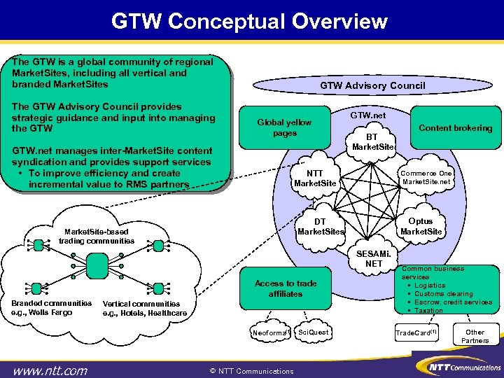 GTW Conceptual Overview The GTW is a global community of regional Market. Sites, including