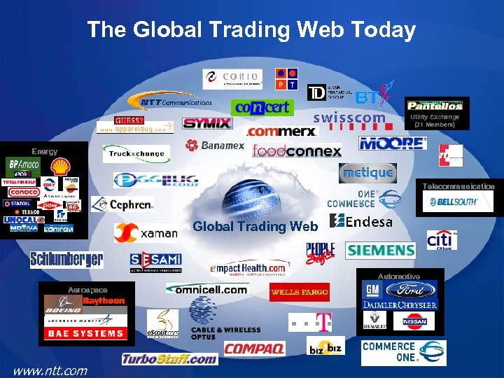 The Global Trading Web Today Utility Exchange (21 Members) Energy Telecommunication Global Trading Web