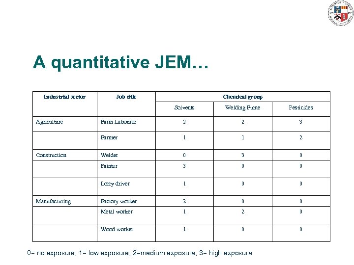 A quantitative JEM… Industrial sector Job title Chemical group Solvents 2 2 3 1