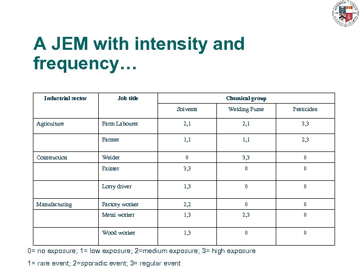 A JEM with intensity and frequency… Industrial sector Job title Chemical group Solvents 2,