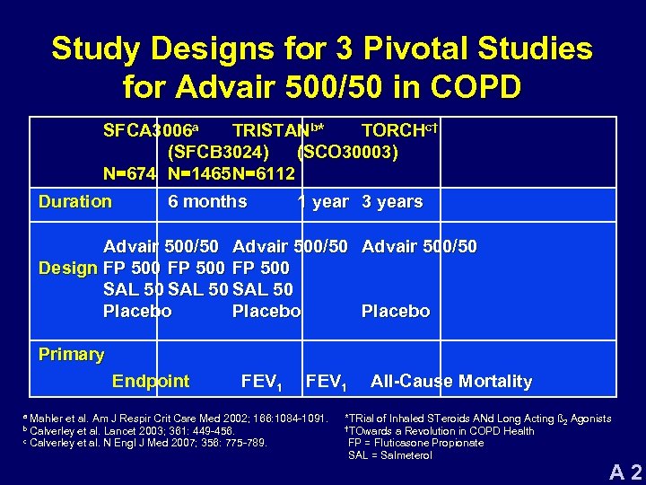 Study Designs for 3 Pivotal Studies for Advair 500/50 in COPD SFCA 3006 a
