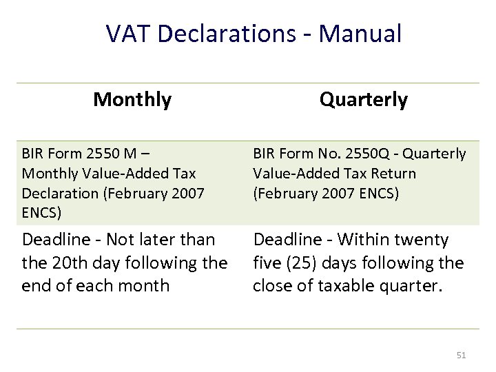 VAT Declarations - Manual Monthly Quarterly BIR Form 2550 M – Monthly Value-Added Tax