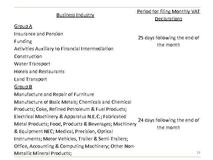 Business Industry Period for filing Monthly VAT Declarations Group A Insurance and Pension 25