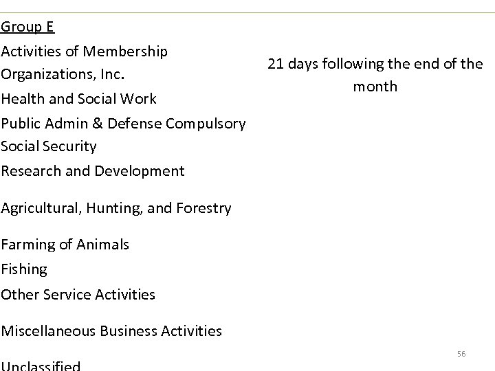 Group E Activities of Membership Organizations, Inc. Health and Social Work Public Admin &