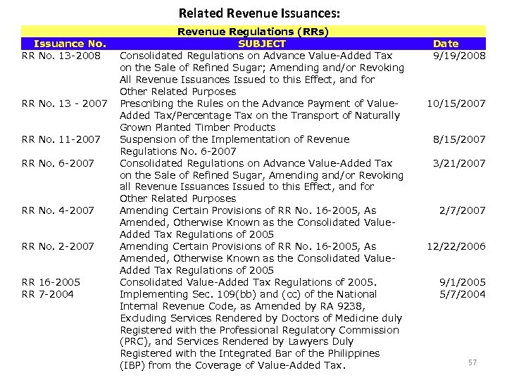 Related Revenue Issuances: Issuance No. RR No. 13 -2008 RR No. 13 - 2007