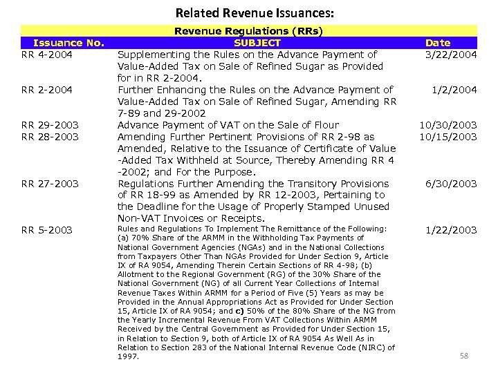 Related Revenue Issuances: Issuance No. RR 4 -2004 RR 29 -2003 RR 28 -2003