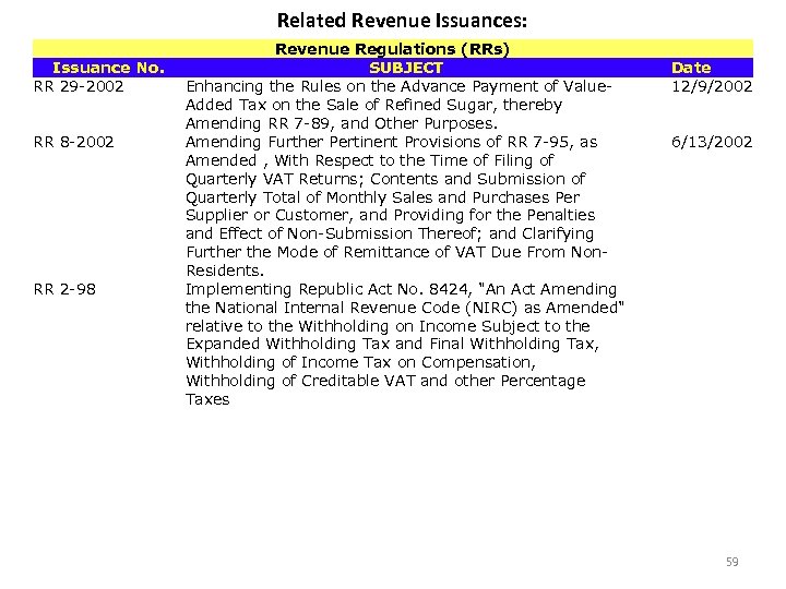 Related Revenue Issuances: Issuance No. RR 29 -2002 RR 8 -2002 RR 2 -98