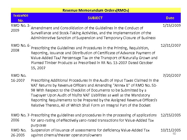 Revenue Memorandum Orders(RMOs) Issuance SUBJECT No. RMO No. 3 Amendment and Consolidation of the