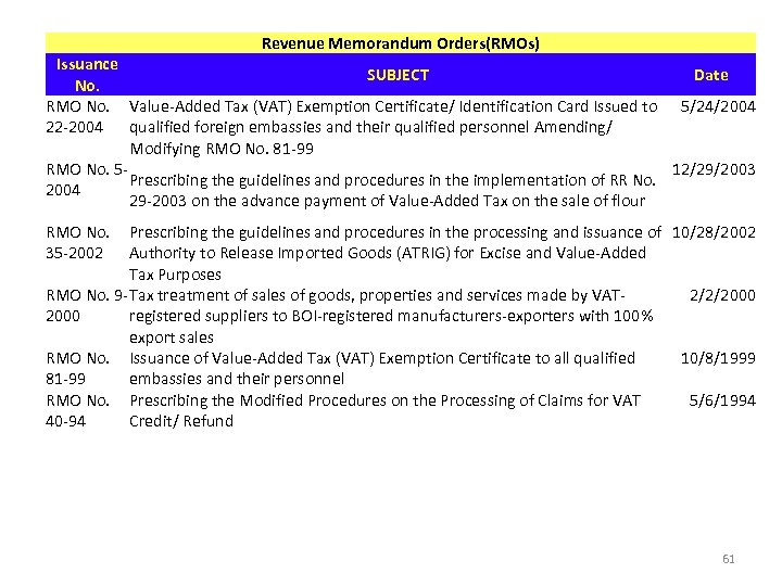 Revenue Memorandum Orders(RMOs) Issuance SUBJECT Date No. RMO No. Value-Added Tax (VAT) Exemption Certificate/