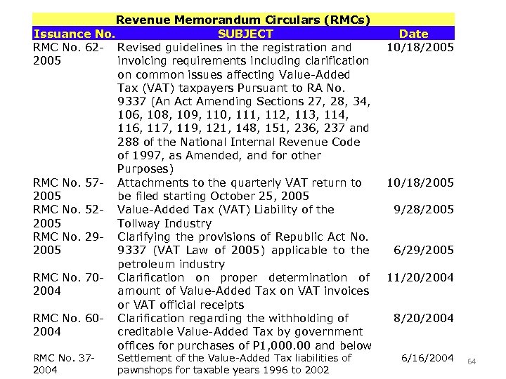 Revenue Memorandum Circulars (RMCs) Issuance No. SUBJECT RMC No. 62 - Revised guidelines in