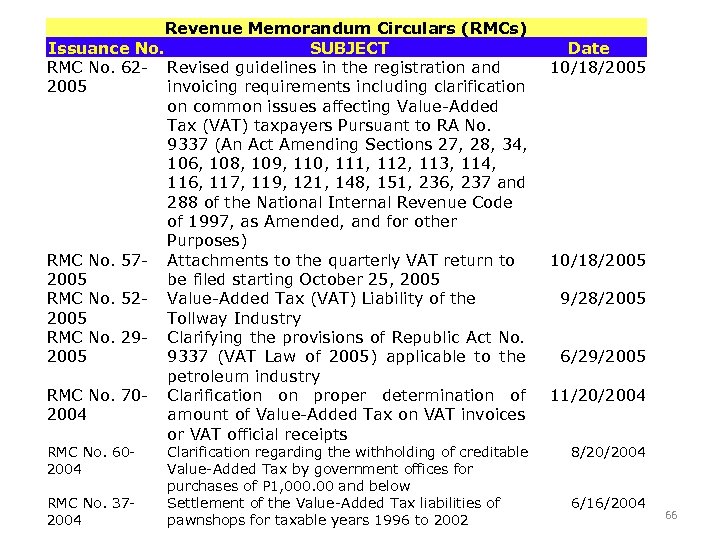 Revenue Memorandum Circulars (RMCs) Issuance No. SUBJECT RMC No. 62 - Revised guidelines in