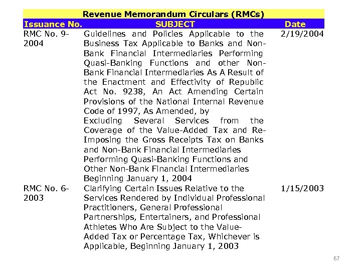 Revenue Memorandum Circulars (RMCs) Issuance No. SUBJECT RMC No. 9 Guidelines and Policies Applicable