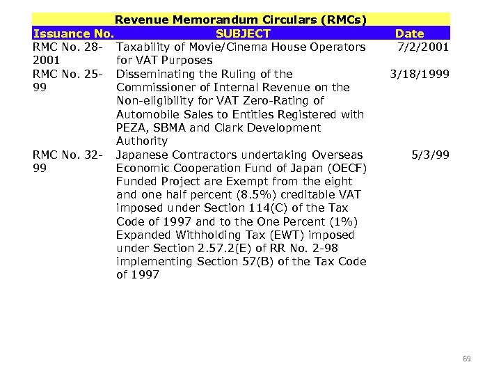 Revenue Memorandum Circulars (RMCs) Issuance No. SUBJECT RMC No. 28 - Taxability of Movie/Cinema