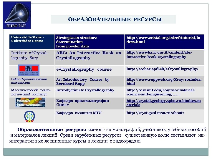 Государственные образовательные порталы. Образовательные ресурсы. Образовательные информационные ресурсы таблица. Примеры электронных образовательных ресурсов. Таблица электронных образовательных ресурсов.