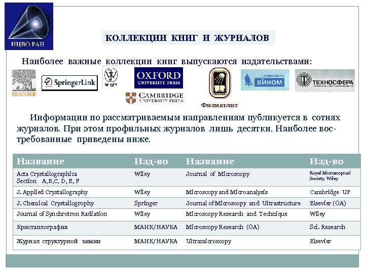 КОЛЛЕКЦИИ КНИГ И ЖУРНАЛОВ Наиболее важные коллекции книг выпускаются издательствами: Физматлит Информации по рассматриваемым