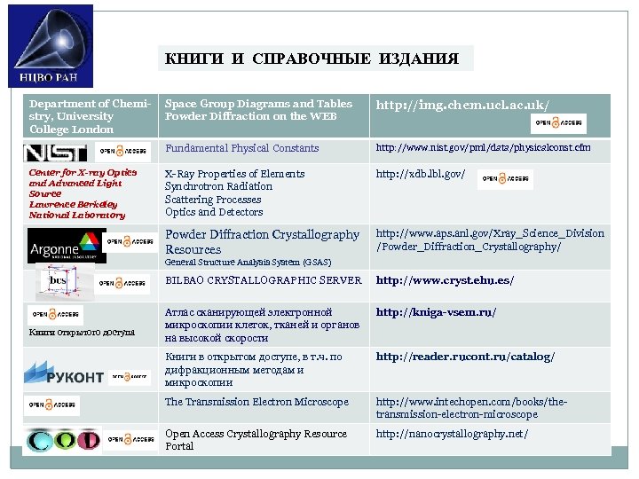 КНИГИ И СПРАВОЧНЫЕ ИЗДАНИЯ Department of Сhemistry, University College London http: //img. chem. ucl.