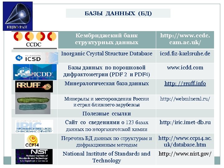 БАЗЫ ДАННЫХ (БД) Кембриджский банк структурных данных http: //www. ccdc. сam. ac. uk/ Inorganic