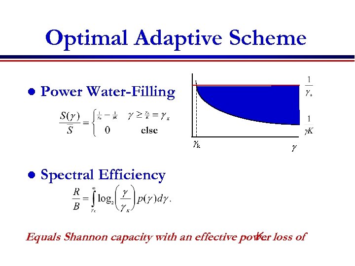 Optimal Adaptive Scheme l Power Water-Filling gk l g Spectral Efficiency g Equals Shannon