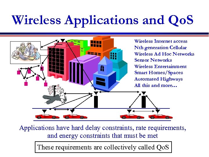 Wireless Applications and Qo. S Wireless Internet access Nth generation Cellular Wireless Ad Hoc