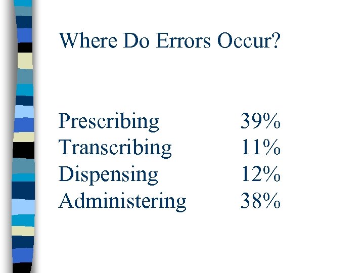 Where Do Errors Occur? Prescribing Transcribing Dispensing Administering 39% 11% 12% 38% 