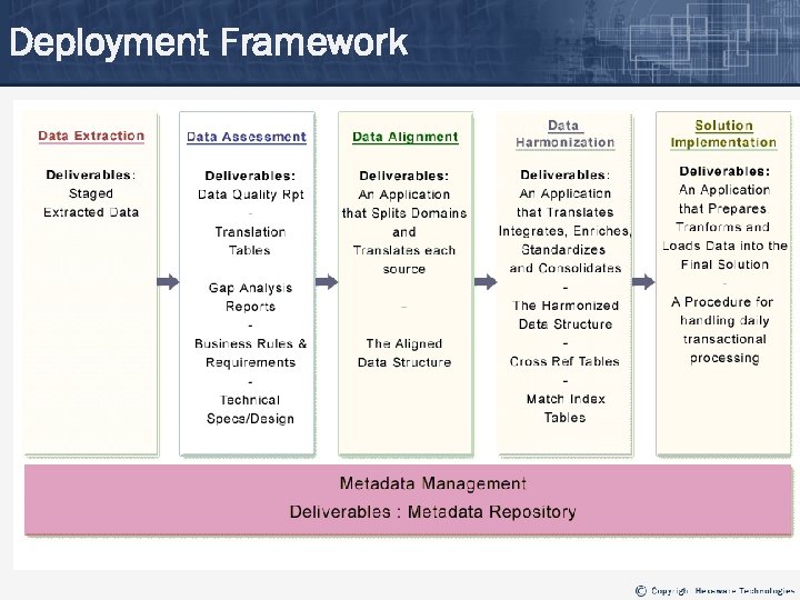 Deployment Framework 