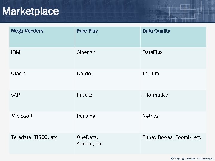 Marketplace Mega Vendors Pure Play Data Quality IBM Siperian Data. Flux Oracle Kalido Trillium