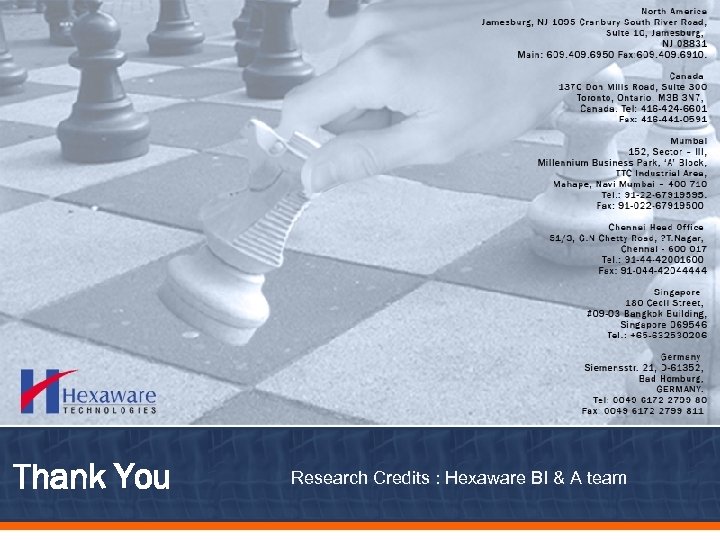 Thank You Research Credits : Hexaware BI & A team 