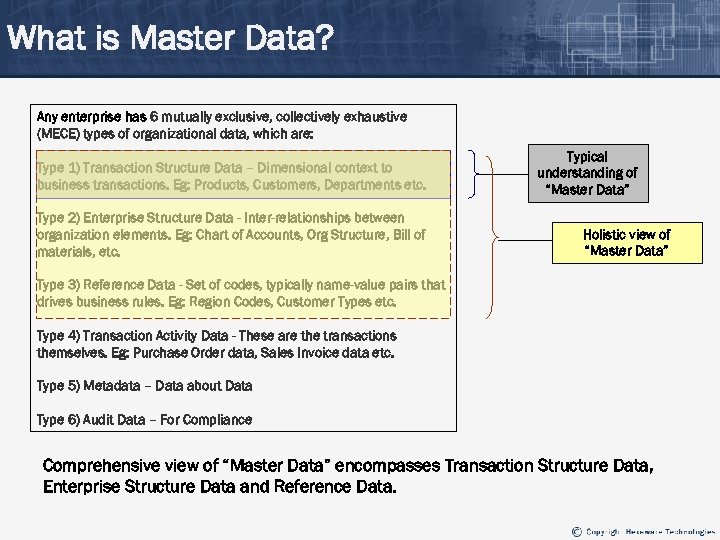 What is Master Data? Any enterprise has 6 mutually exclusive, collectively exhaustive (MECE) types