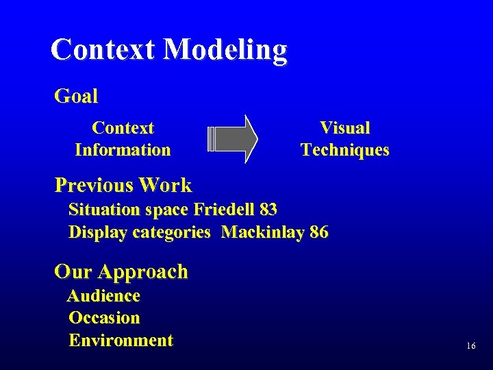 Context Modeling Goal Context Information Visual Techniques Previous Work Situation space Friedell 83 Display