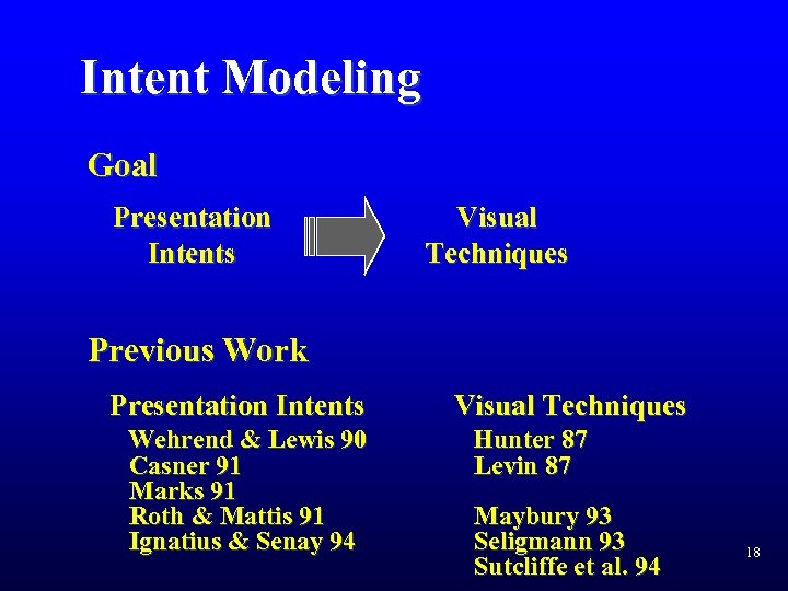 Intent Modeling Goal Presentation Intents Visual Techniques Previous Work Presentation Intents Wehrend & Lewis