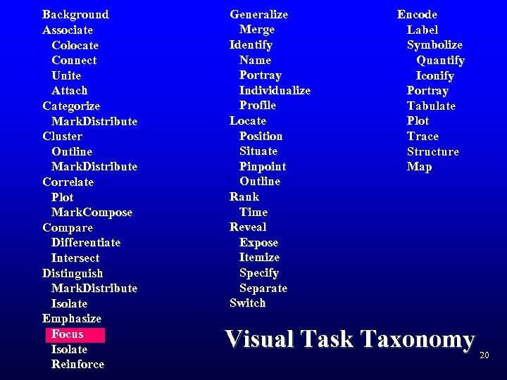 Background Associate Colocate Connect Unite Attach Categorize Mark. Distribute Cluster Outline Mark. Distribute Correlate