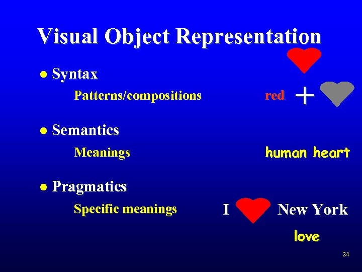 Visual Object Representation l Syntax red Patterns/compositions l Semantics human heart Meanings l +