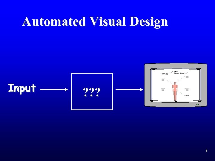 Automated Visual Design Input ? ? ? 3 