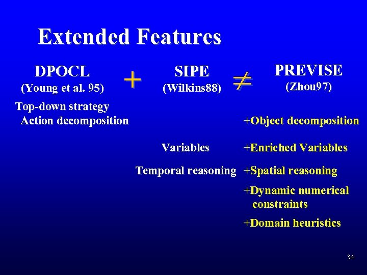 Extended Features DPOCL (Young et al. 95) + SIPE (Wilkins 88) Top-down strategy Action