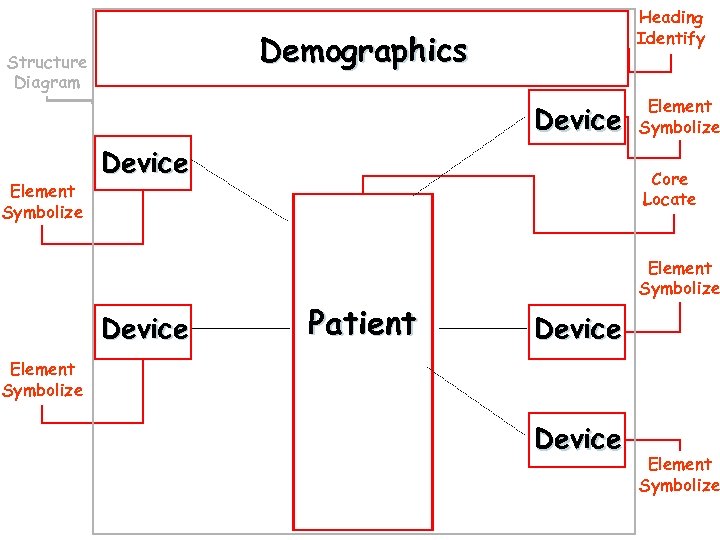 Heading Identify Demographics Structure Diagram Device Element Symbolize Core Locate Patient Element Symbolize Device