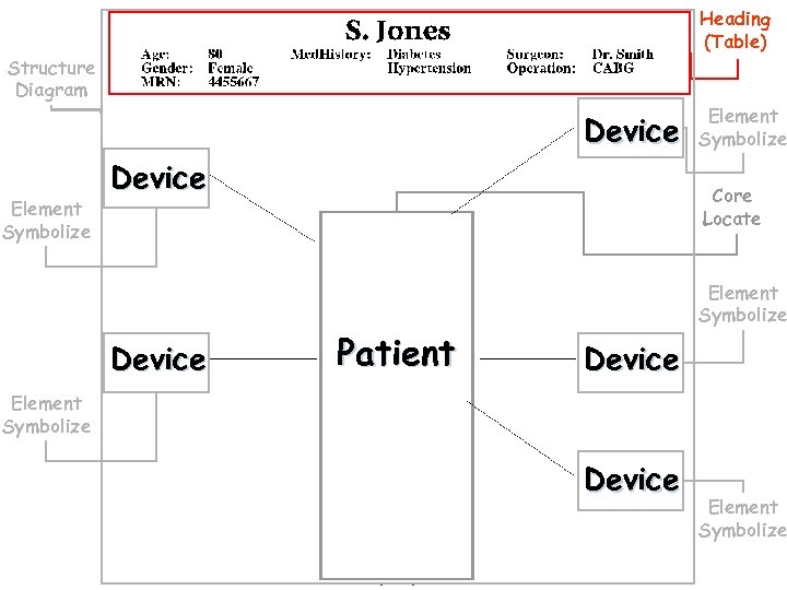 Heading (Table) Structure Diagram Device Element Symbolize Core Locate Patient Element Symbolize Device Element