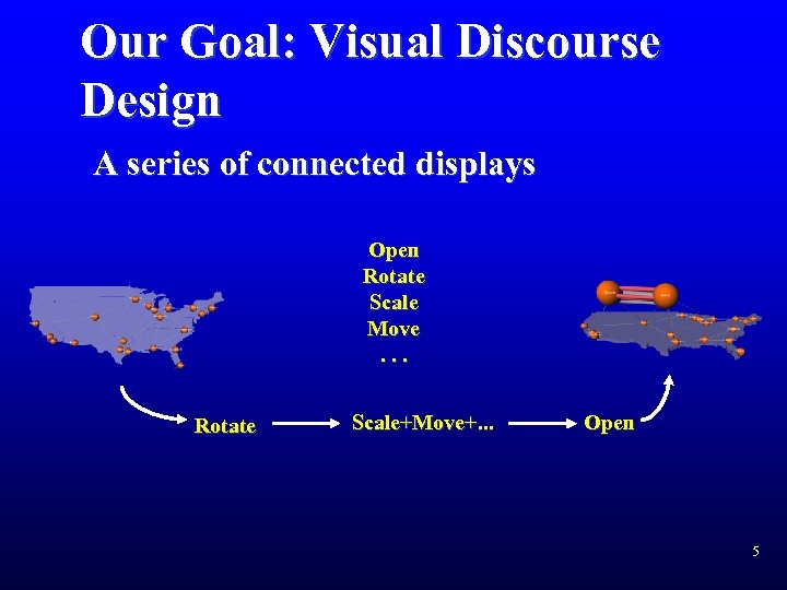 Our Goal: Visual Discourse Design A series of connected displays Open Rotate Scale Move.