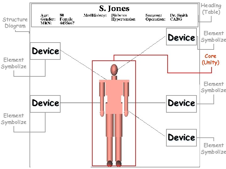 Heading (Table) Structure Diagram Device Element Symbolize Core (Unity) Element Symbolize Device Element Symbolize