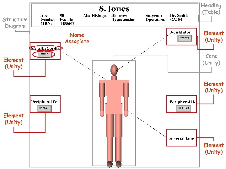 Heading (Table) Structure Diagram Name Associate Element (Unity) Core (Unity) Element (Unity) 54 