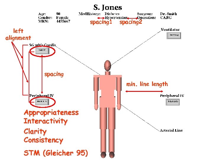 spacing 1 spacing 2 left alignment spacing min. line length Appropriateness Interactivity Clarity Consistency