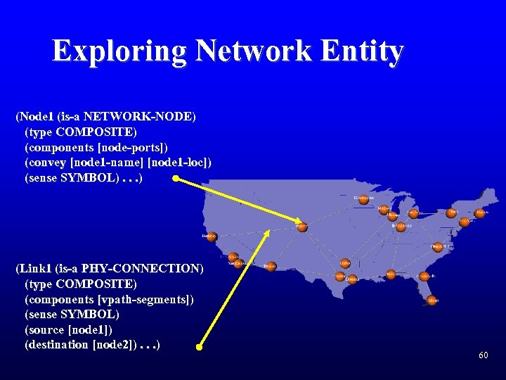 Exploring Network Entity (Node 1 (is-a NETWORK-NODE) (type COMPOSITE) (components [node-ports]) (convey [node 1