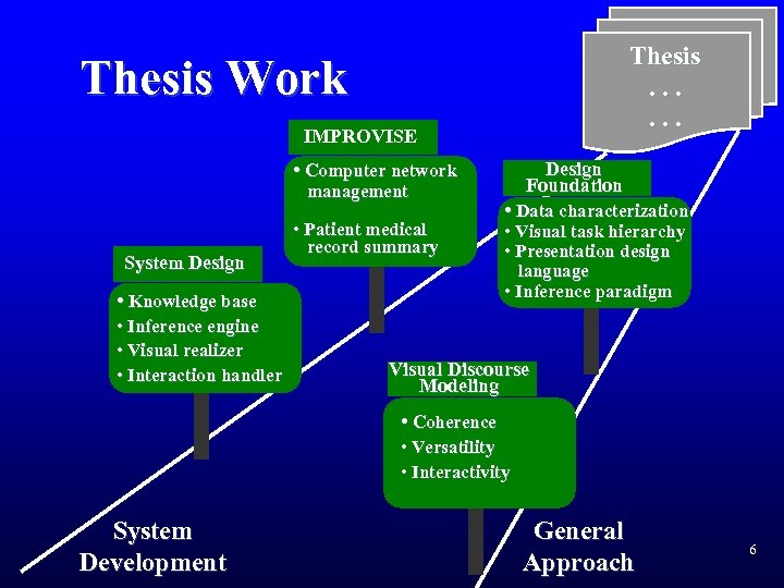 Thesis. . . Thesis Work IMPROVISE Design Foundation • Computer network management System Design