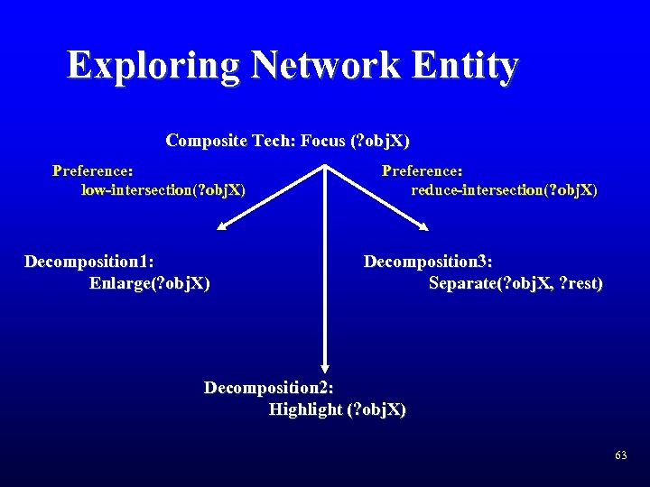 Exploring Network Entity Composite Tech: Focus (? obj. X) Preference: low-intersection(? obj. X) Decomposition