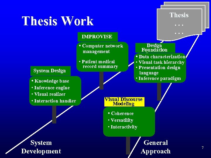 Thesis. . . Thesis Work IMPROVISE Design Foundation • Computer network management System Design