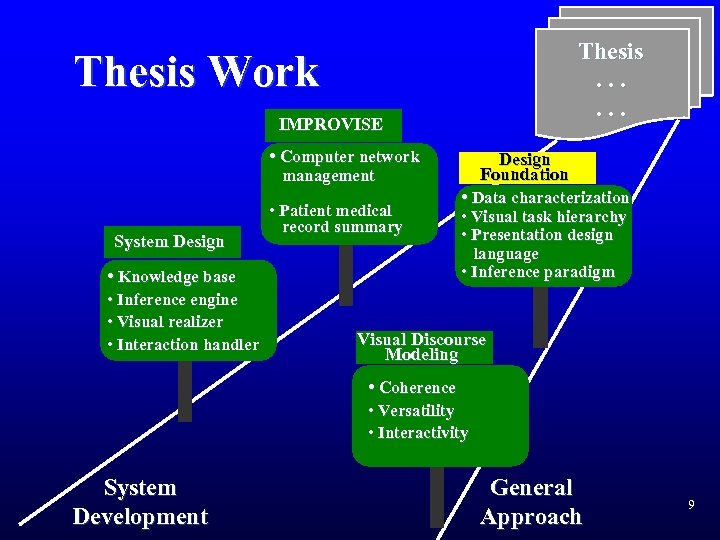 Thesis. . . Thesis Work IMPROVISE • Computer network Design Foundation management System Design